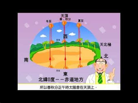 太陽位置查詢